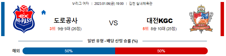 1월 6일 19:00 V-리그 여자 한국도로공사 : KGC인삼공사 국내배구분석